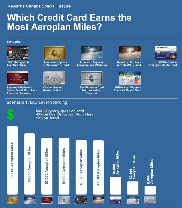 Expedia - The Best Travel Deals At a glance